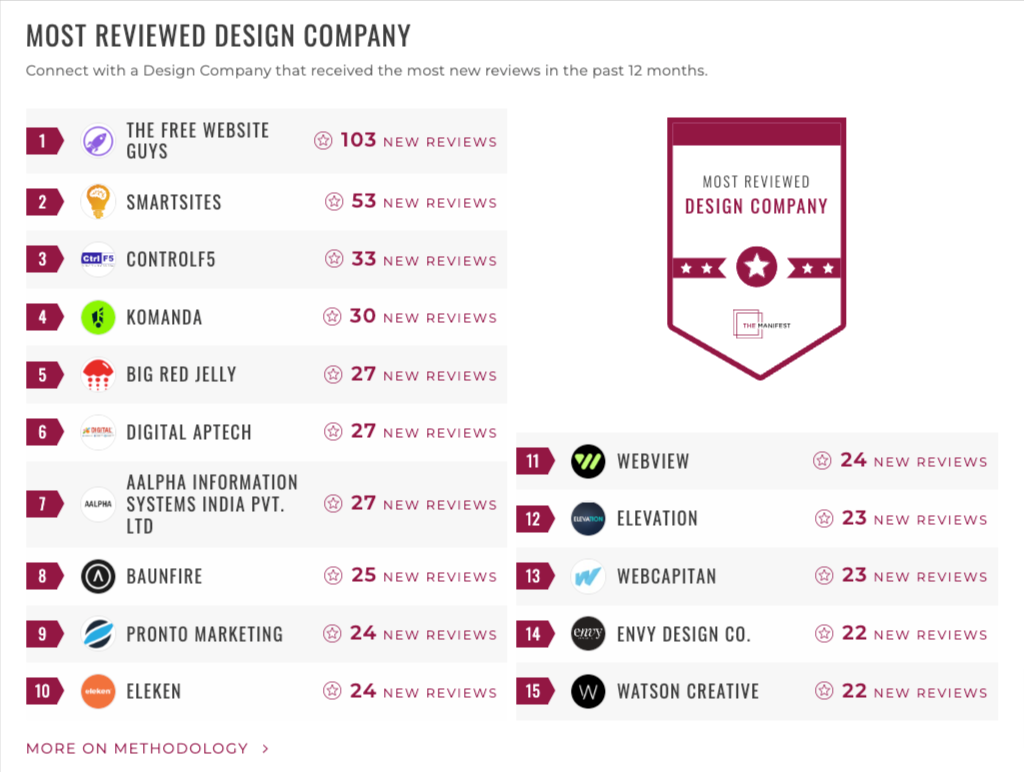most reviewd design company manifest