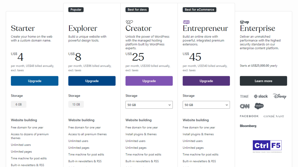 wordPress hosting with CDN integration