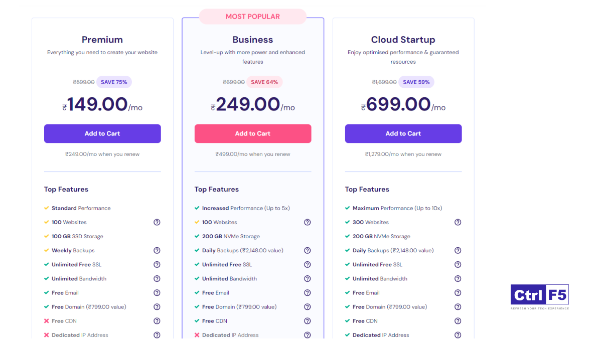 wordPress hosting with free SSL