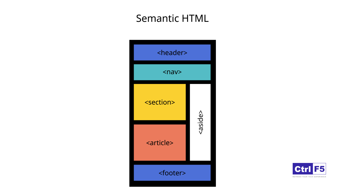 Accessibility Best Practices for Websites