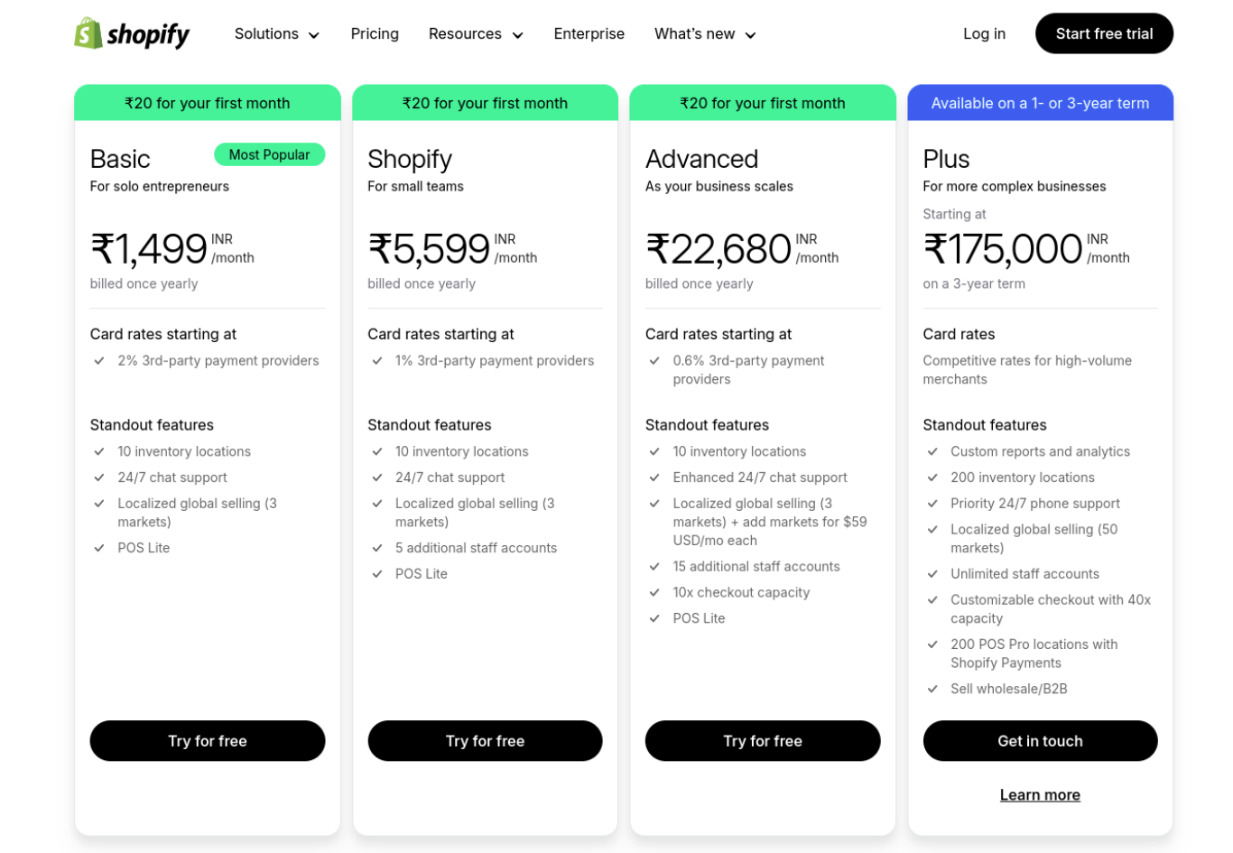 Performance Analysis of Opencart vs A Shopify