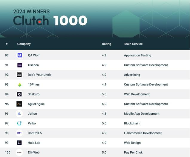 Clutch Top 1000 Global Service Providers List